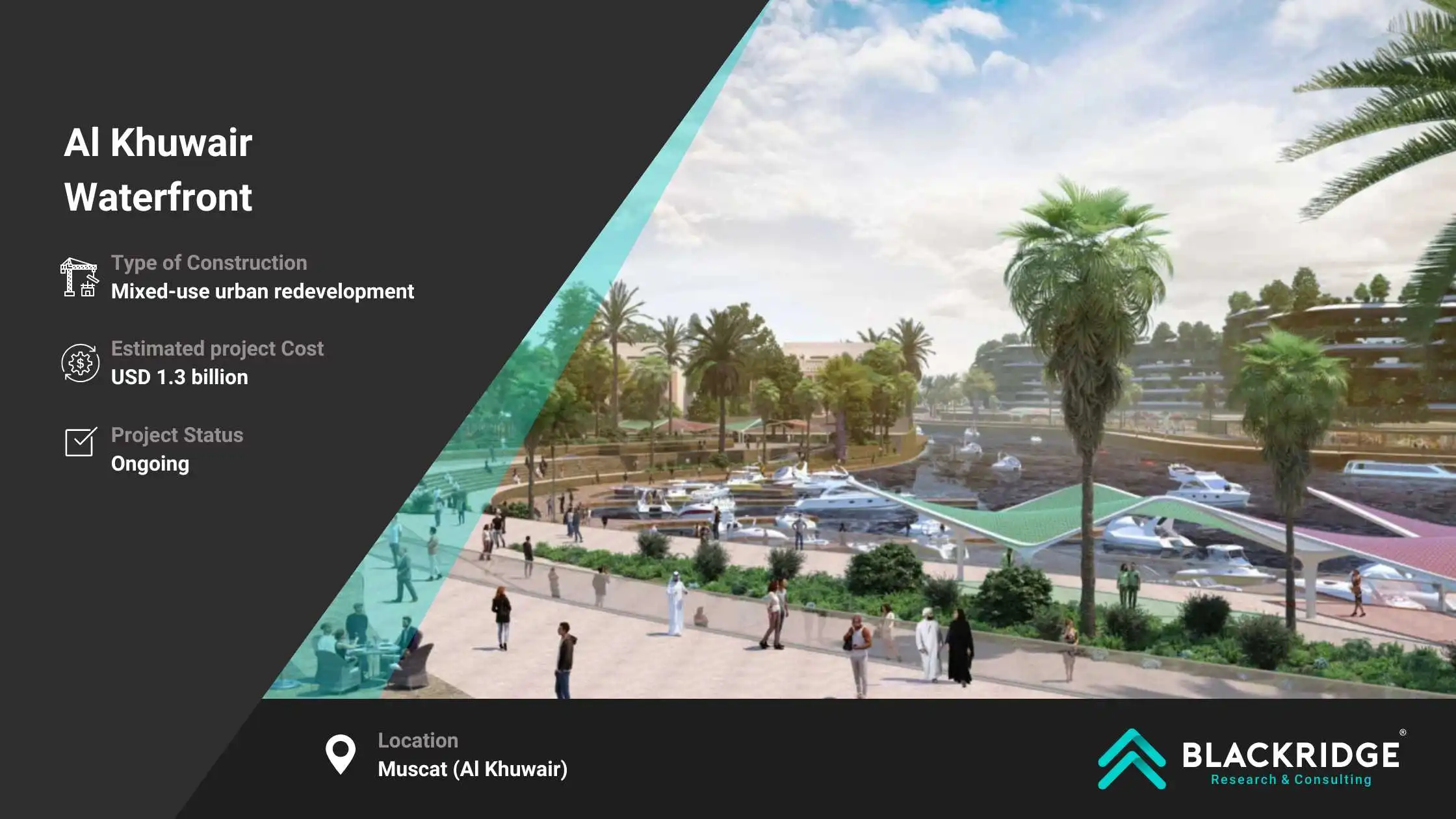 Al Khuwair Waterfront